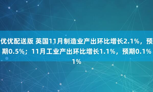 优优配送版 英国11月制造业产出环比增长2.1%，预期0.5%；11月工业产出环比增长1.1%，预期0.1%